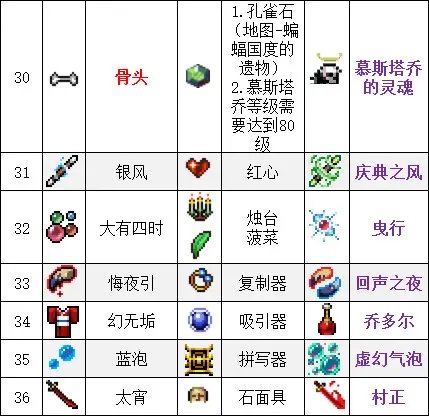 吸血鬼幸存者合成表最新2023-吸血鬼幸存者超武合成表一览_https://www.sfzhijia.com_游戏攻略_第8张