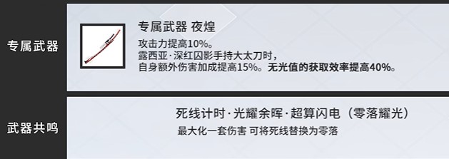 战双深红囚影意识共鸣选择 战双新白毛意识共鸣推荐_https://www.sfzhijia.com_游戏攻略_第3张